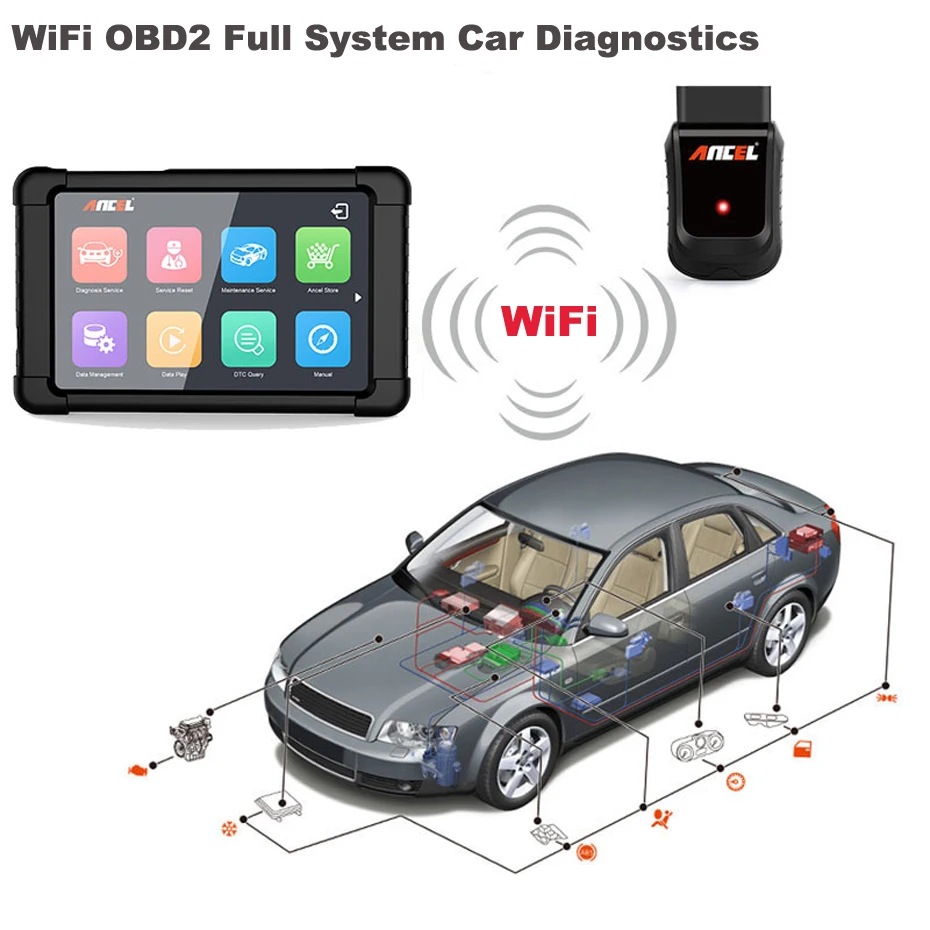 Ансель X5 Wi-Fi OBD2 инструмент диагностики Полный Системы OBD автомобиля Диагностика сканер Automotriz OBD2 Подушка безопасности автомобиля