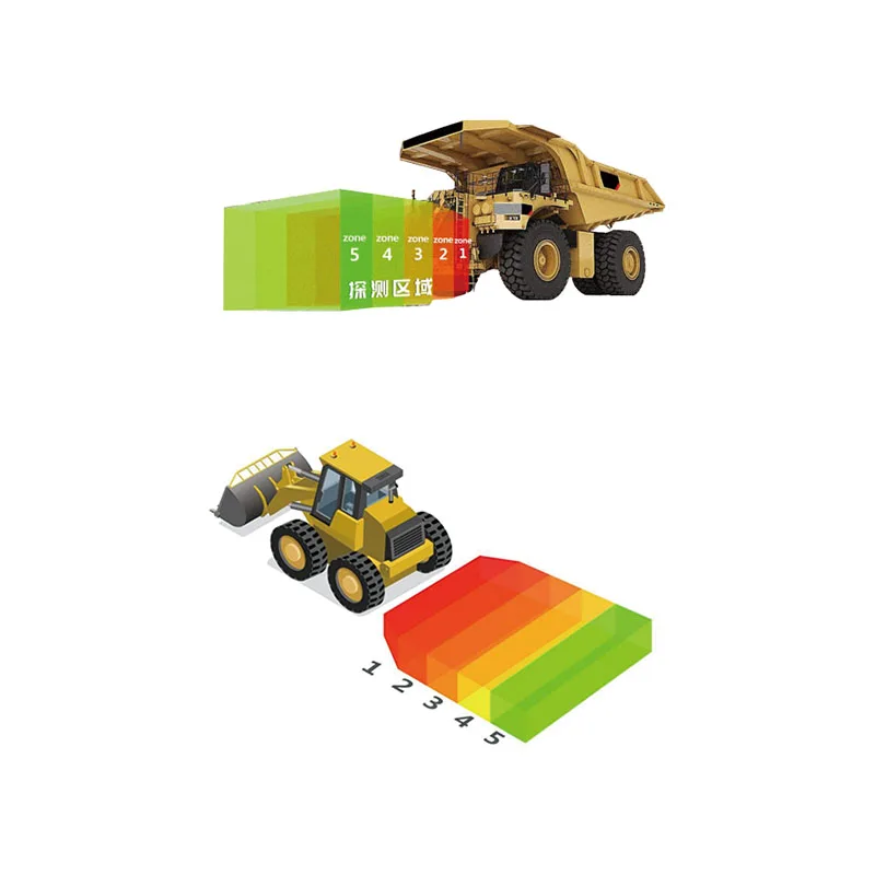 Special Vehicle Anti-collision Millimeter Wave Radar-CAR28F, 30m, Multi-target, Angle Measurement, CAN Protocol