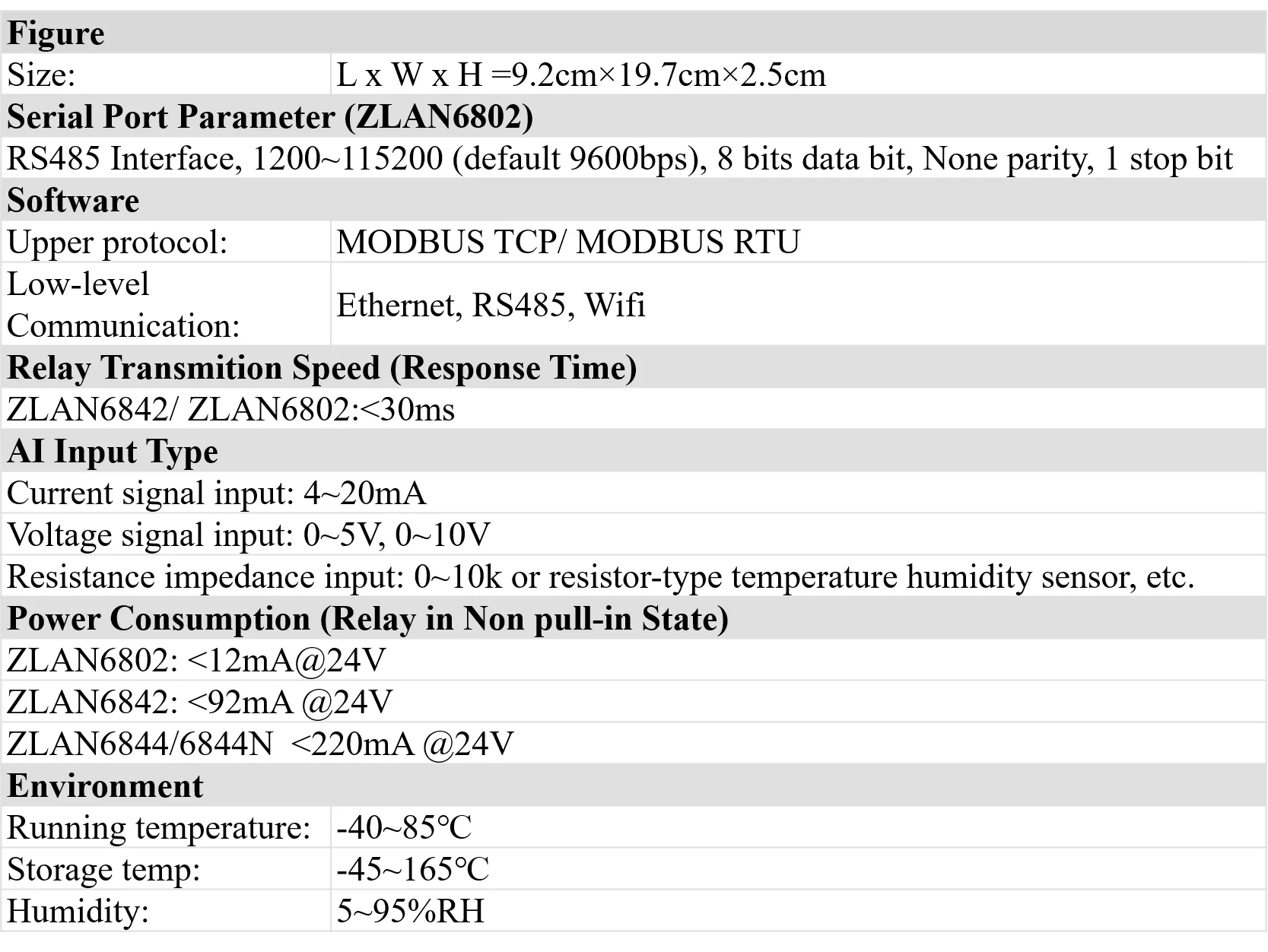 Пульт управления IO 8 портов RS485/wifi/Ethernet для DI DA AI Modbus RTU цифровой вход выход аналоговый 8 канальный I/O Модуль ZLAN6844