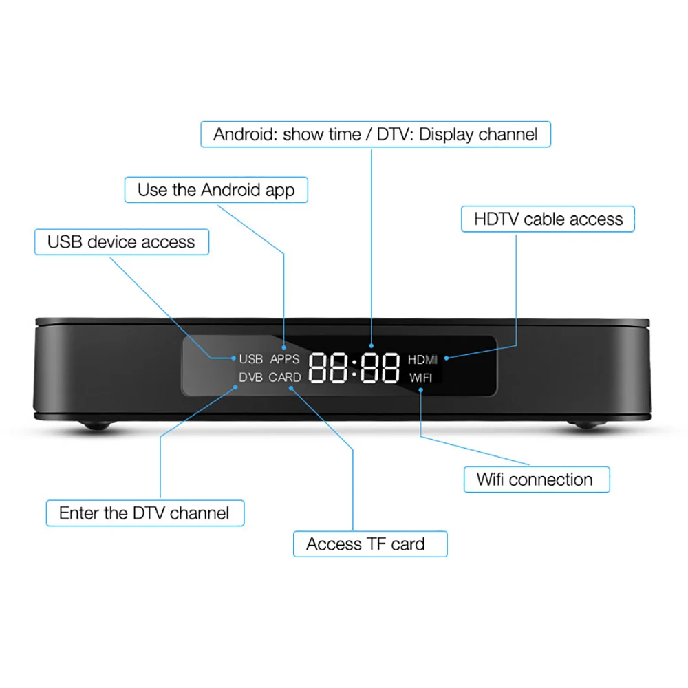 Mecool K6 DVB-S2 DVB-T2 приемное устройство Android ТВ коробка Hisilicon Hi3798M, 2 Гб оперативной памяти, 16 Гб встроенной памяти, 64bit 4K 2,4/Wi-Fi 5 ГГц двухъядерный процессор Wi-Fi BT4.1 USB3.0 4K Ультра