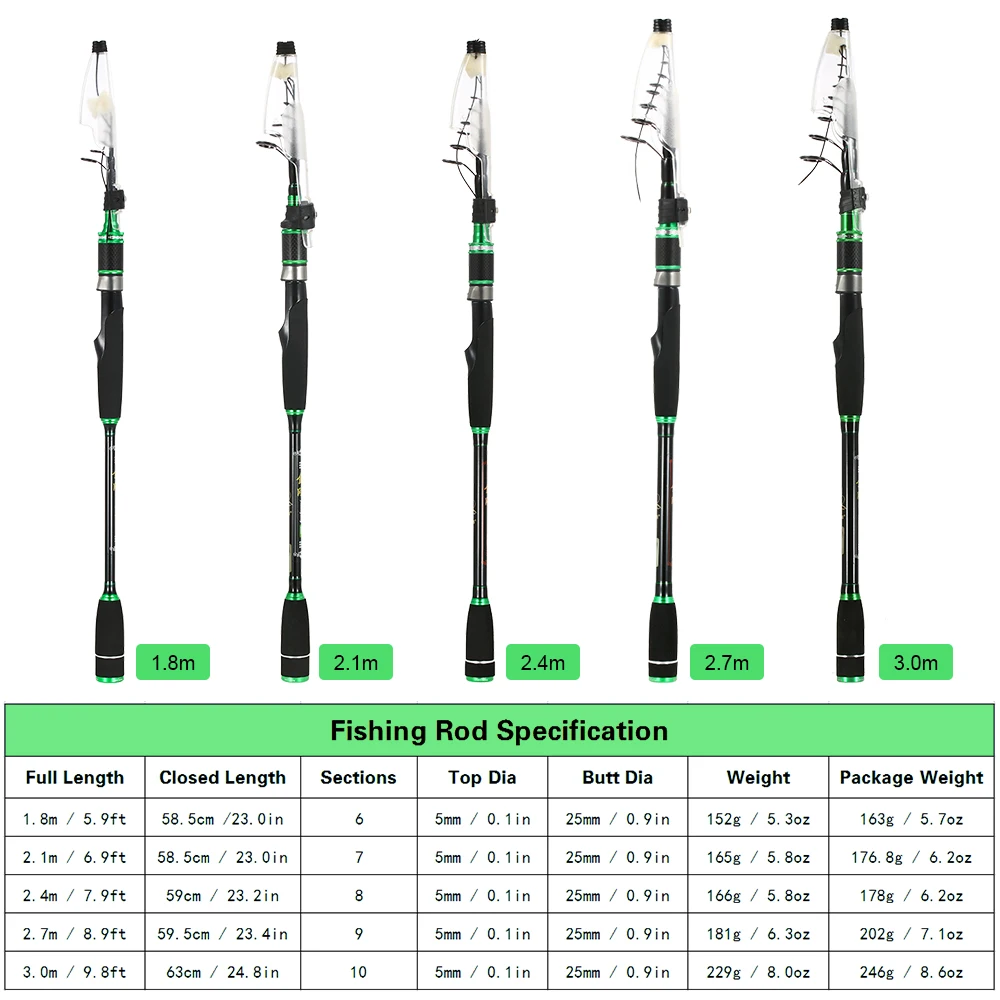 1,8/2,1/2,4/2,7/3 м портативная телескопическая удочка из углеродного волокна, удочка, жесткая спиннинговая удочка, морская удочка, литье для Pesca