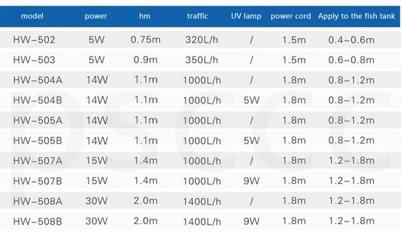 SUNSUN HW-502 HW-503 фильтр для аквариума ультра-тихий внешний фильтр для аквариума ведро 220 V-240 V/5 W, очистка воды для аквариума