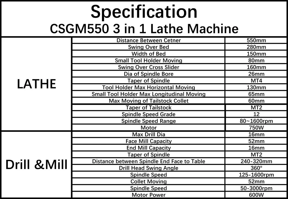 CSGM550 3 в 1 токарный станок/750 Вт+ 600 Вт бесщеточный двигатель/550 мм рабочая длина, светильник