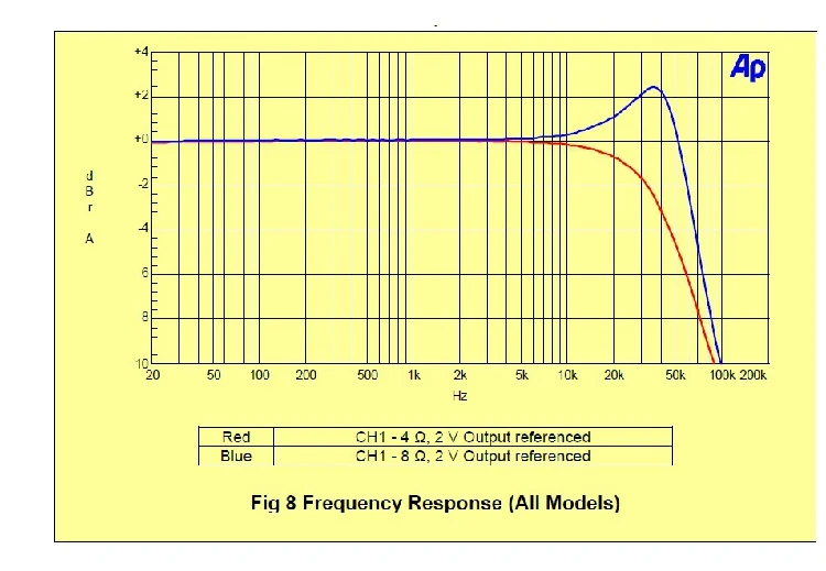 L15DSMD IRS2092S Высокая мощность 250 Вт Класс D аудио цифровой усилитель мощности моно плата