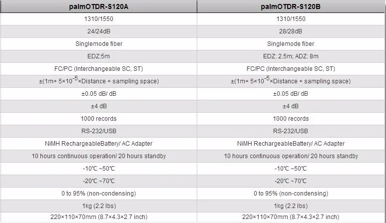 ShinewayTech пальмовый OTDR-S120A оптический рефлектометр SM-1310-1550nm-24/24 дБ тестер точки останова дефектоскоп