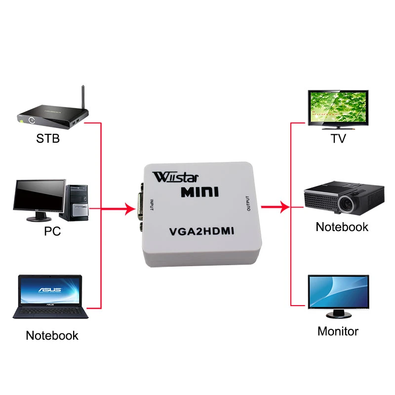 Wiistar Mini Vga To Hdmi Converter 1080p 60hz Vga2hdmi Converter Adapter For Xbox 360 Ps3 Pc Dvd Vga To Vga To Hdmivga To Hdmi Converter Aliexpress