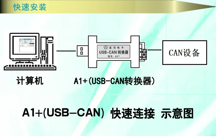 USB свою очередь может отладчик USB может конвертер A1 + серийный Порты и разъёмы может отладки