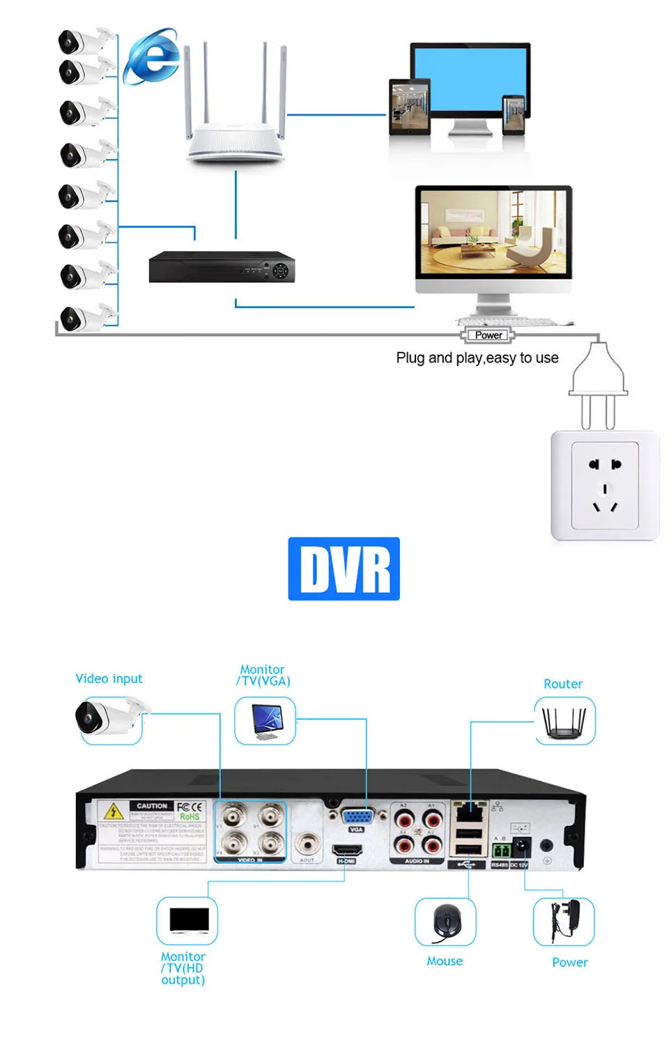 4MP DVR домашняя система, система камеры безопасности, 4MP Внутренняя/наружная Камера Безопасности s, обнаружение движения, смартфон и ПК Легкий Удаленный доступ