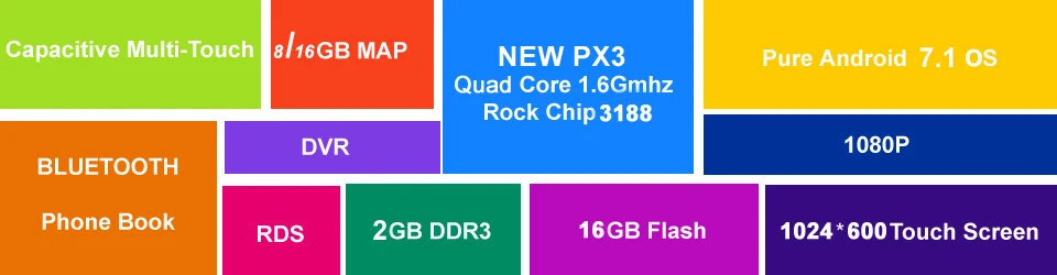 Discount Car Android 9.0 DVD GPS Player for Peugeot 3008 5008 PG Partner CITROEN Berlingo Multimedia Radio BT Mirror Link WIFI 4GB+64GB 1 Discount Car Android 9.0 DVD GPS Player for Peugeot 3008 5008 PG Partner CITROEN Berlingo Multimedia Radio BT Mirror Link WIFI 4GB+64GB 1