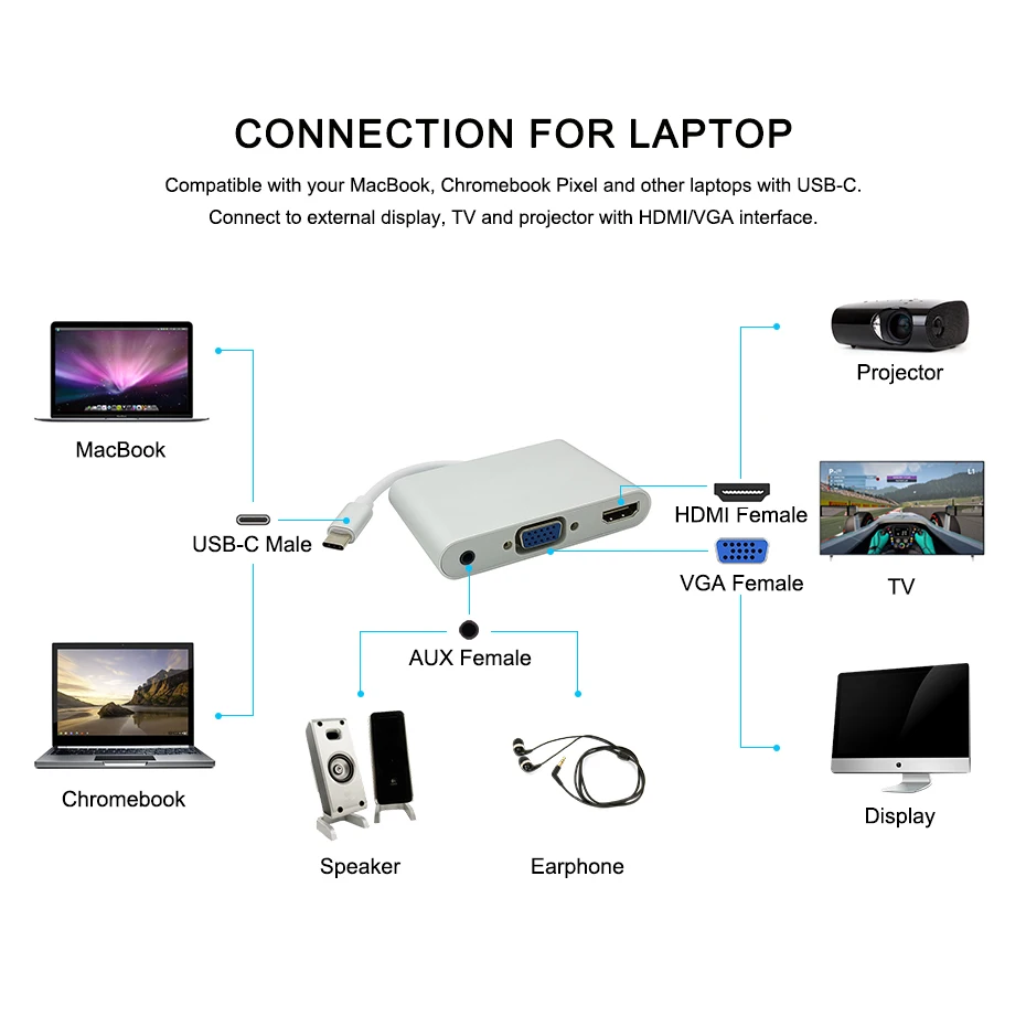 USB C Type C to HDMI VGA 3.5mm Audio Adapter 3 in 1 USB 3.1 USB-C Converter Cable for Laptop Macbook Google Chromebook Pixel (6)
