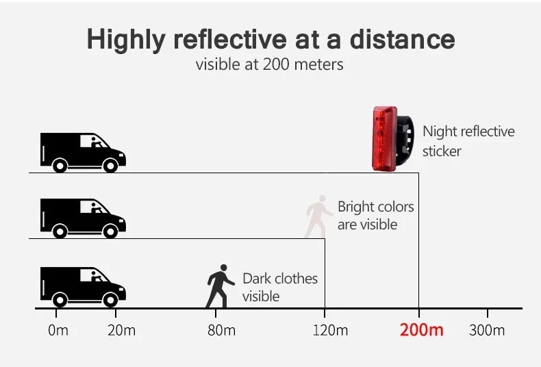 Flash Deal GENIU Tail Light For Bicycle Light Bike Flashlight 5 Modes LED USB Rechargeable Cycling Taillight Bicycle Rear Lights 4