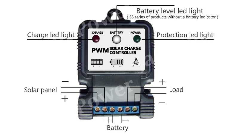 1-LED lights Display Instruction