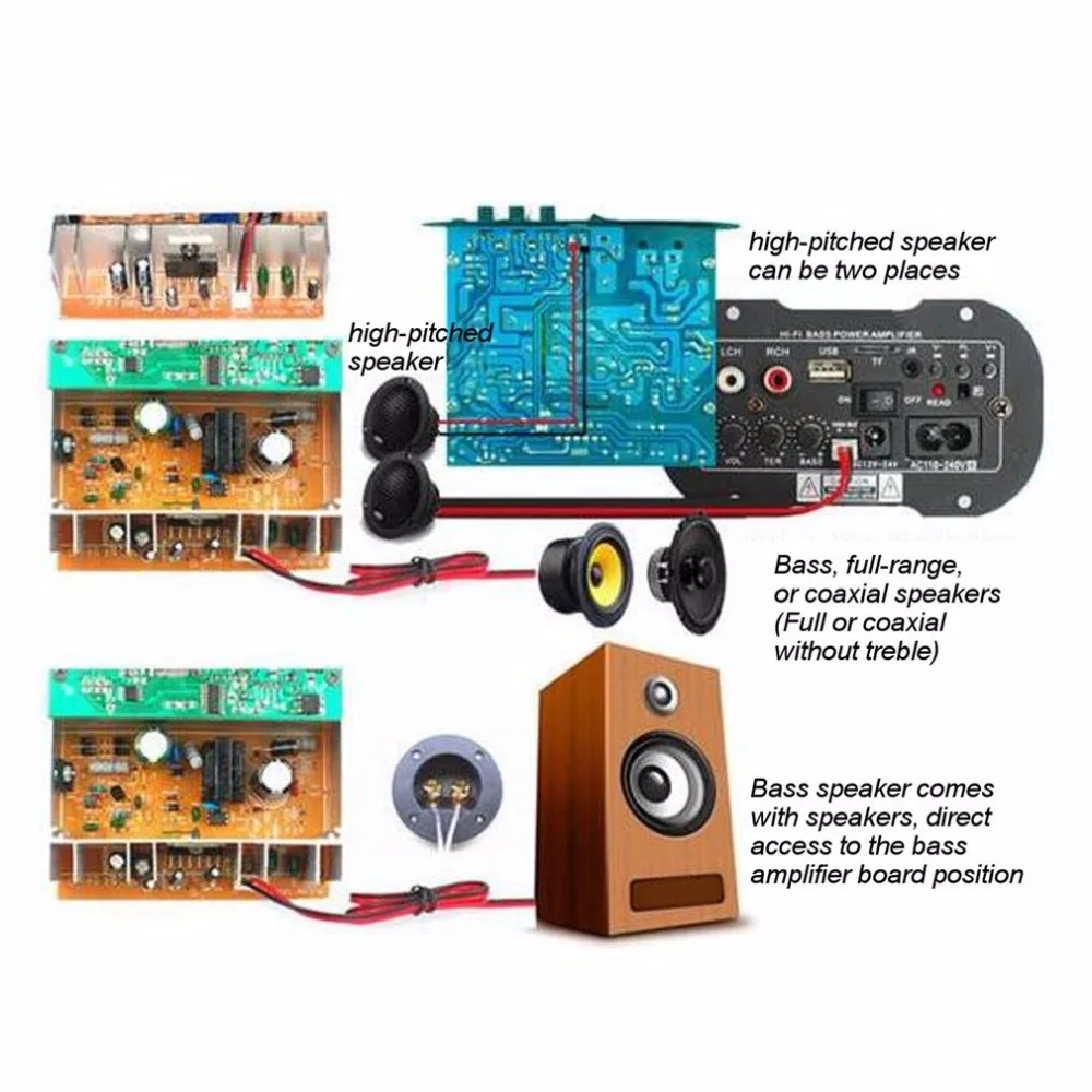 Amplificador Bluetooth para coche de 220 V, placa de amplificador de potencia de alta fidelidad, bajo, para coche, reproductor de Audio TF, Subwoofer de distorsión pequeña USB