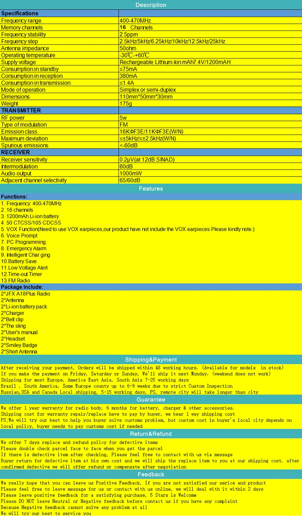 description