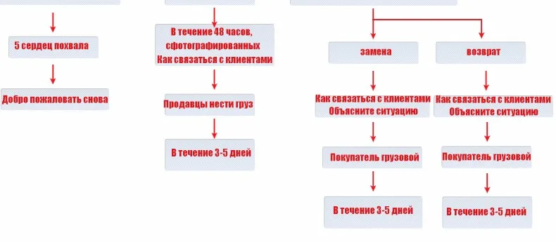 Массажная накидка молоток нагревательный массажер банки для спины шеи талии ноги похудение стресс-массажер