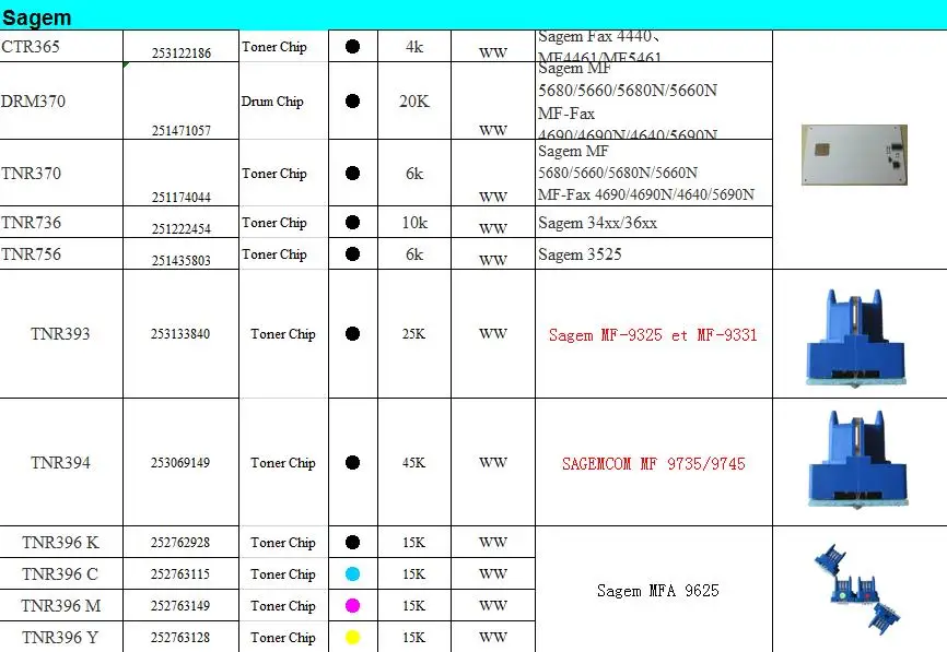 TNR397K TNR397C TNR397M TNR397Y чип картриджа с тонером для Sagem MF9626 MF9631 MF 9626 9631 копировальная машина чипы сброса
