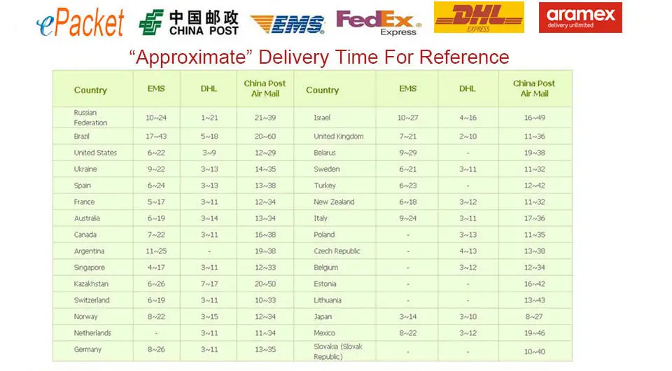 shipping-time
