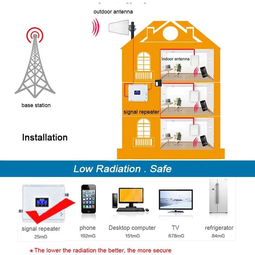 Tri Band Cell Phone Signal Repeater 2G 3G 4G 900