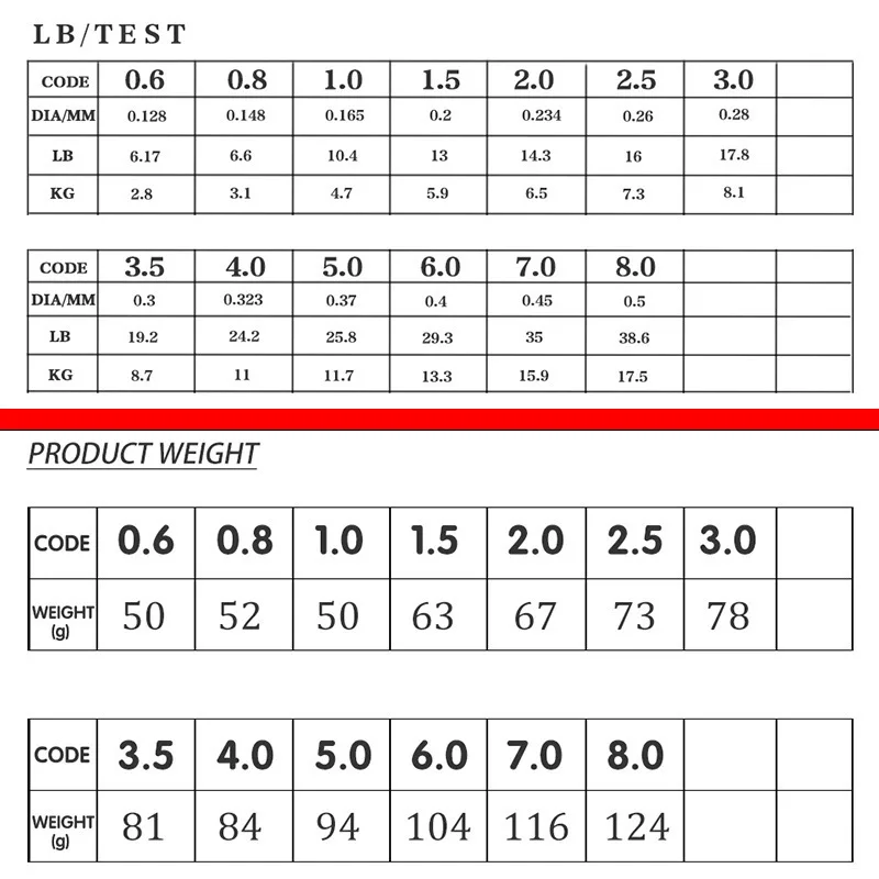 Рыболовная леска 500 м 6,17-38.6LB монофиламентная леска Япония Материал рыболовная леска для Карповой рыбалки прочная нейлоновая леска супер сильная