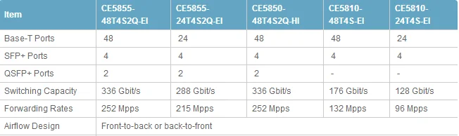 Hua wei CloudEngine 5800 серии переключатели для дата-центра CE5855-48T4S2Q-EI 48 порт гигабитный SFP переключатель