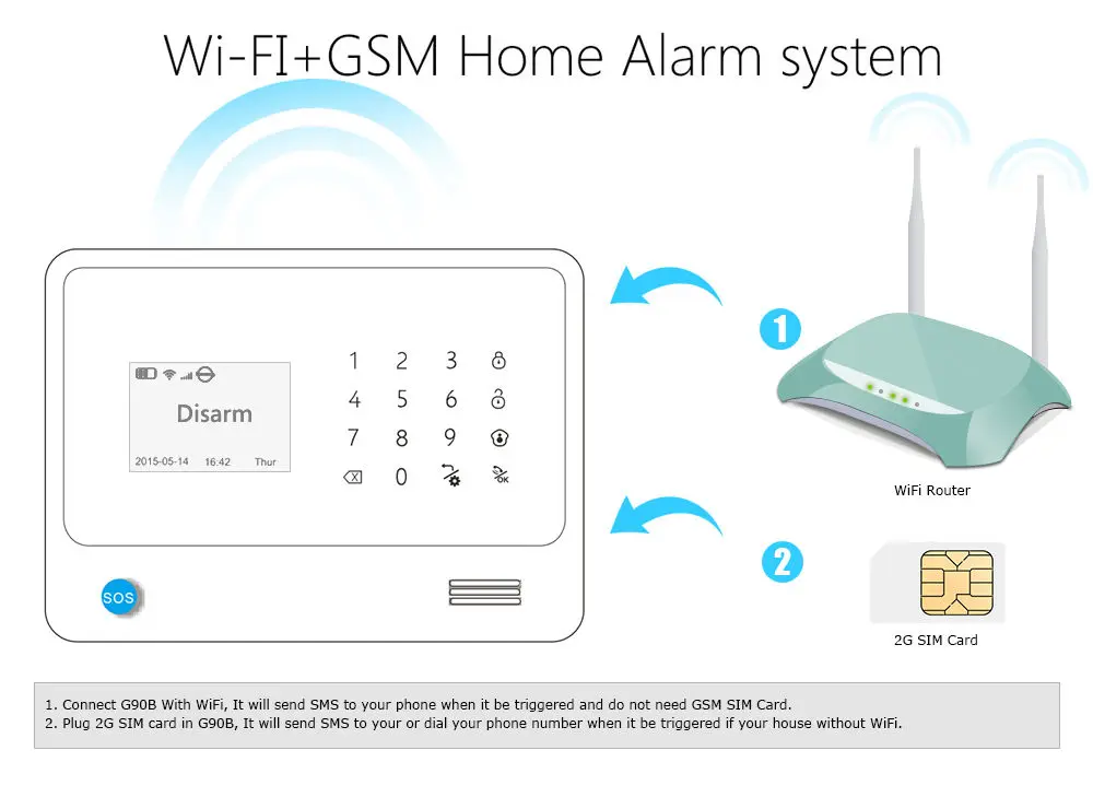 Золотая охранная G90B WiFi GSM домашняя сигнализация 2G Беспроводная охранная сигнализация SMS система сигнализации PIR сенсор 110dB сирены