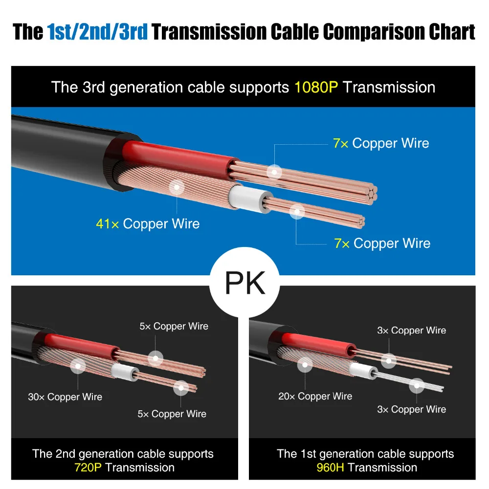 ANNKE 4X100ft 30M Security Camera Video Power Cable Cord BNC RCA Wire for CCTV Camera and DVR in CCTV System Surveillance Cables images - 6