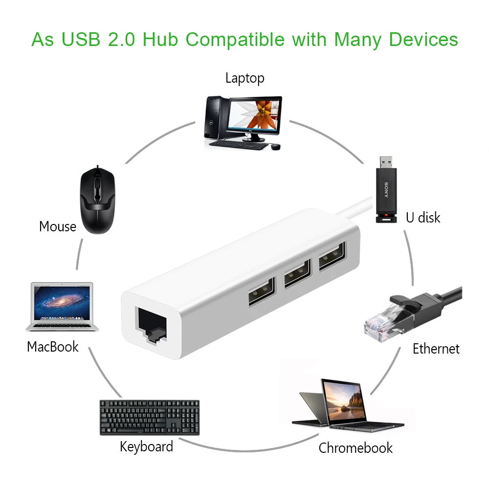 USB Ethernet rj45 3 Порты 2 0 концентратор 10/100 Мбит сетевой адаптер карты для Mac iOS Android
