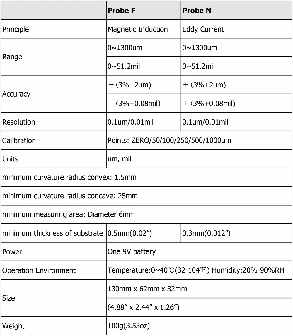 TC-100 Medidor de espesor de pintura Digital 0-1300um hierro aluminio Base Metal coating thickness meter with English Rus Manual