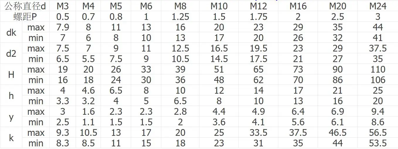 M6/M8/M10 DIN316 бабочка болт барашковый винт комплект барашковые гайки коготь винтовые винт Нержавеющая сталь