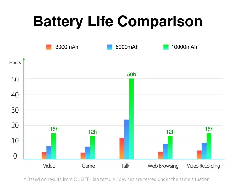 Oukitel WP2 4 Гб 64 Гб мобильный телефон 6," 18:9 Ip68 Водонепроницаемый MT6750T Octa Core Android 8,0 10000 мАч 16MP смартфон с отпечатками пальцев