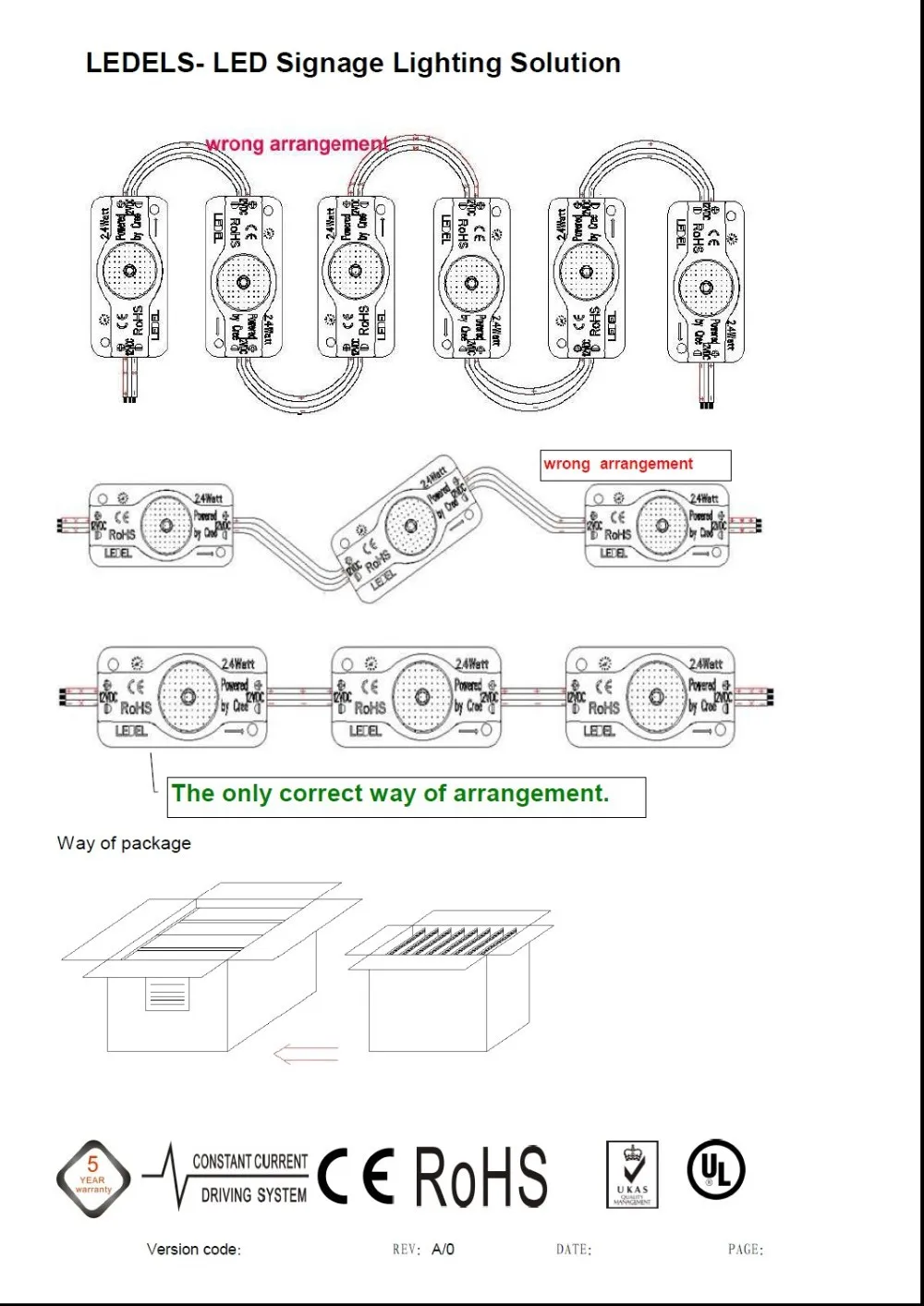 12vdc 2.8 Вт 270lm OSRAM край света короб светодиодные модули с включены в номенклатуру UL LSM x3x3 серии высокой мощности Светодиодный модуль знак