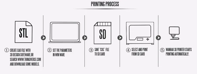 WANHAO Дубликатор 4S wanhao DIY комплект 3d принтер, металлическая рамка, высокая точность, многоцветный материал reprap комплект с двойным Экструдером