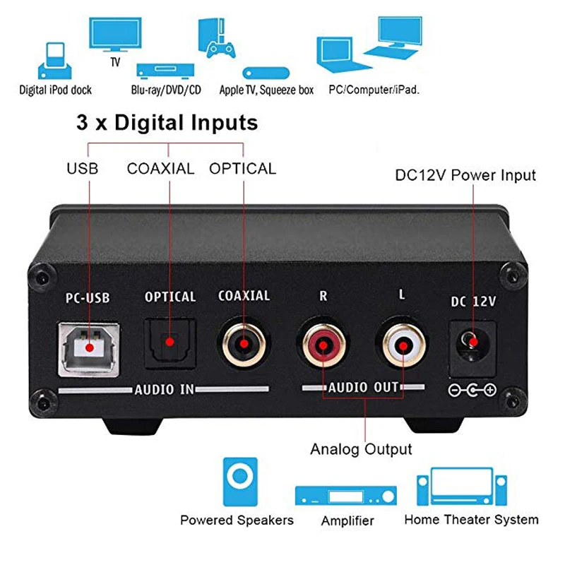 Усилитель для наушников dilvpoet DAC X6 pro tpa6120 USB/коаксиальный/оптический вход CM6642 CS8416