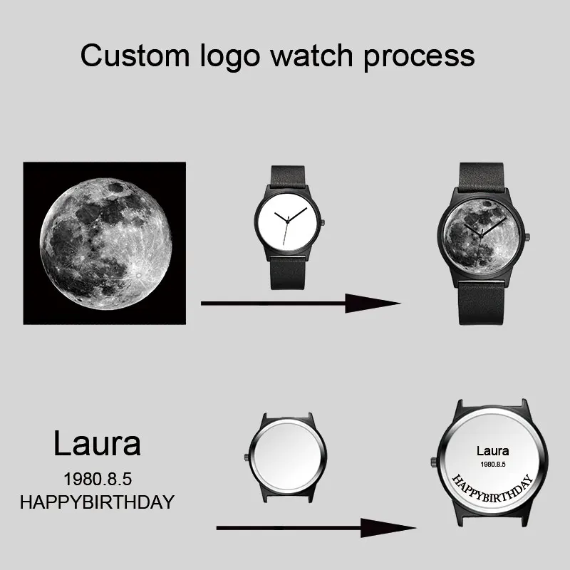 B-0000 Custom Watch Women Men Printing Your Picture Watch Blank Personalized Watch DIY Put Your Photo/Image/Text Disassembled