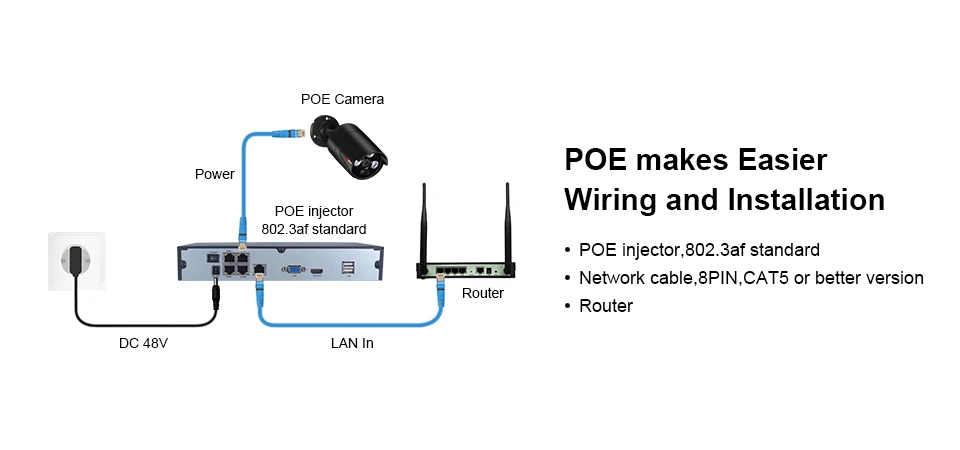 H.265 ANRAN POE Bullet camera 2MP наружная Камера Безопасности ИК ночного видения POE камера домашняя видео Sueveillance камера безопасности