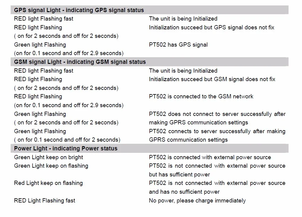 Gps трекер PT502 gps/GSM/GPRS устройство слежения в режиме реального времени хорошо работает с FMS SOS сигнализация скорости гео-забор