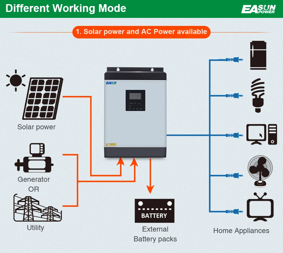 Источник питания Easun MPPT солнечный инвертор 2400W 3 kva 24V 220V Гибридный Инвертор Чистая синусоида встроенный 60A MPPT Солнечный контроллер зарядное устройство