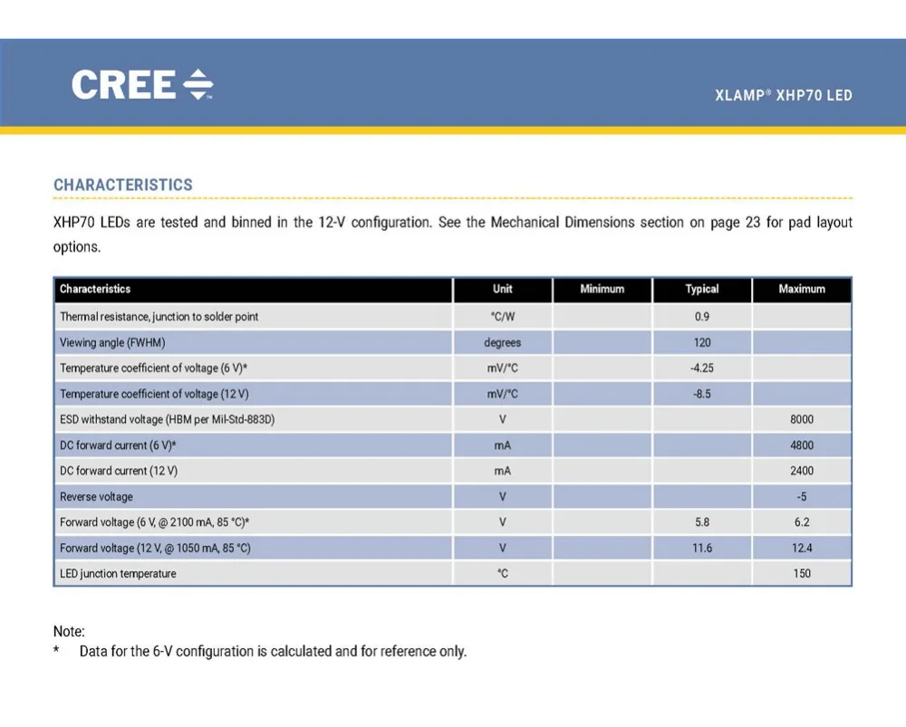 CREE XHP70 (2)