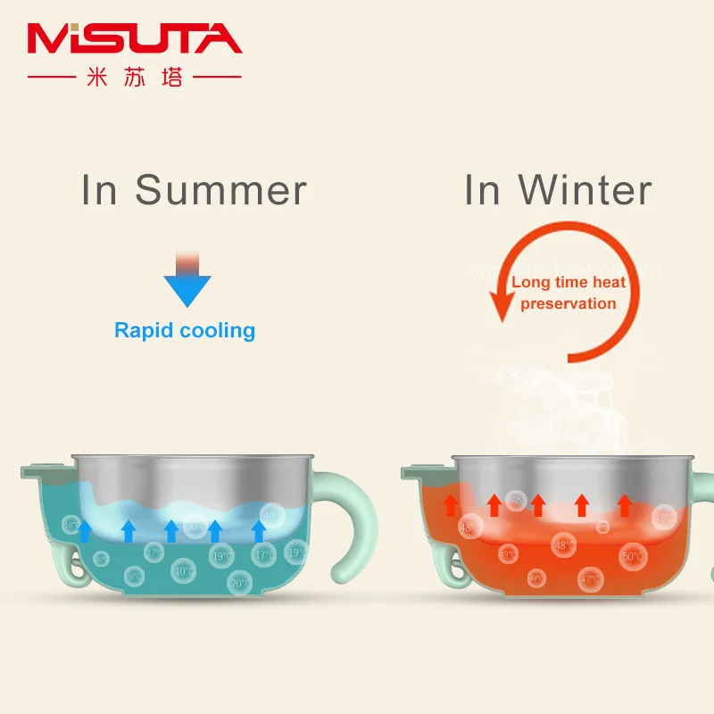 Children dishes set Baby tableware Kit Stainless feeding bowl Spoon Fork Cup Heat preservation bowl 