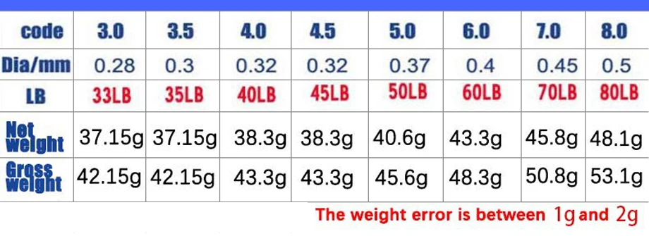 100 м супер сильное плетение проволочной сетки линии 4 нити 12-80LB 0,4-8,0 PE материал многофиламентный Карп Рыбалка для рыбы веревка шнур