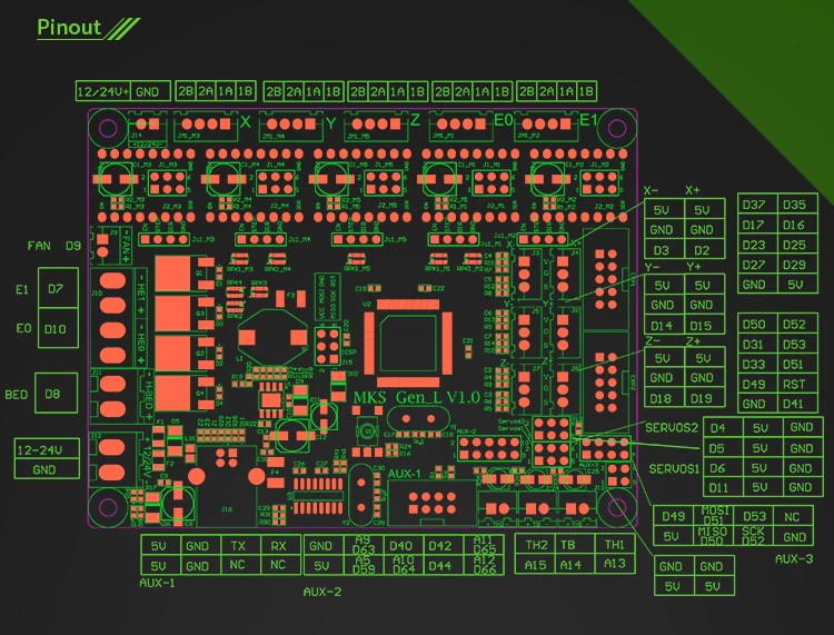 3D-принтеры Управление доска МКС Gen L V1.0 с МКС TFT32 совместимый для Ramps1.4/Mega2560 R3 Поддержка A4988/DRV8825/TMC2100/LV8729