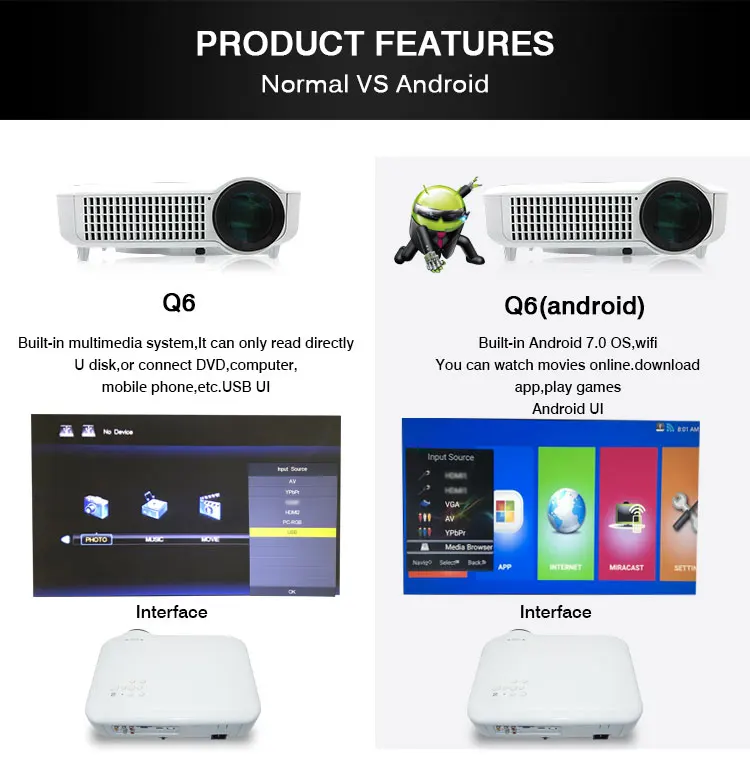 2019 ByJoTeCH Q6 NEW Full 1080P 4K 2K Projector Android 7.0 WIFI Bluetooth 5000 lumens Beamer 3D Home Theater Proyector HDMI USB