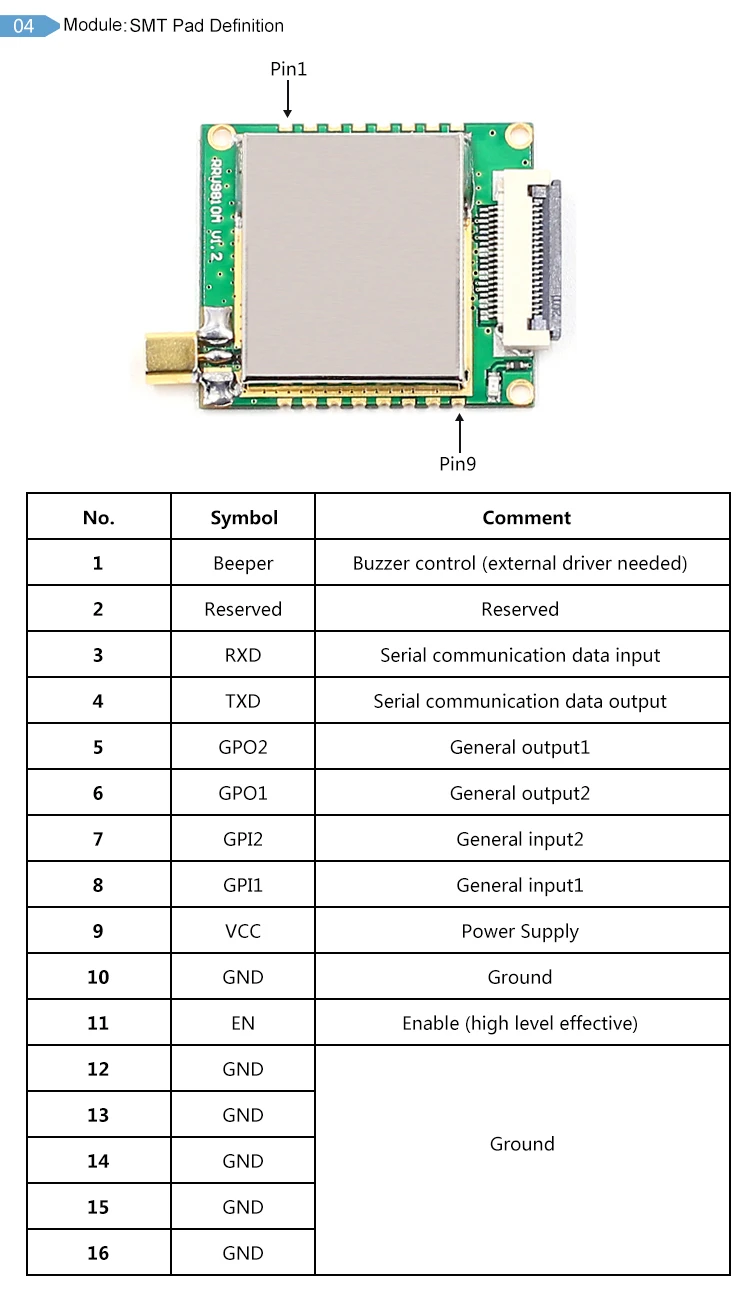 CHAFON 8 м длинный диапазон uhf rfid считыватель модуль 865-868 МГц 902-928 МГц с одним антенным портом, используемым для системы синхронизации