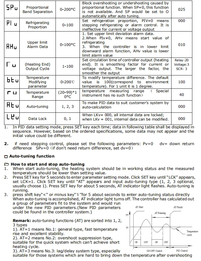 CHB-15
