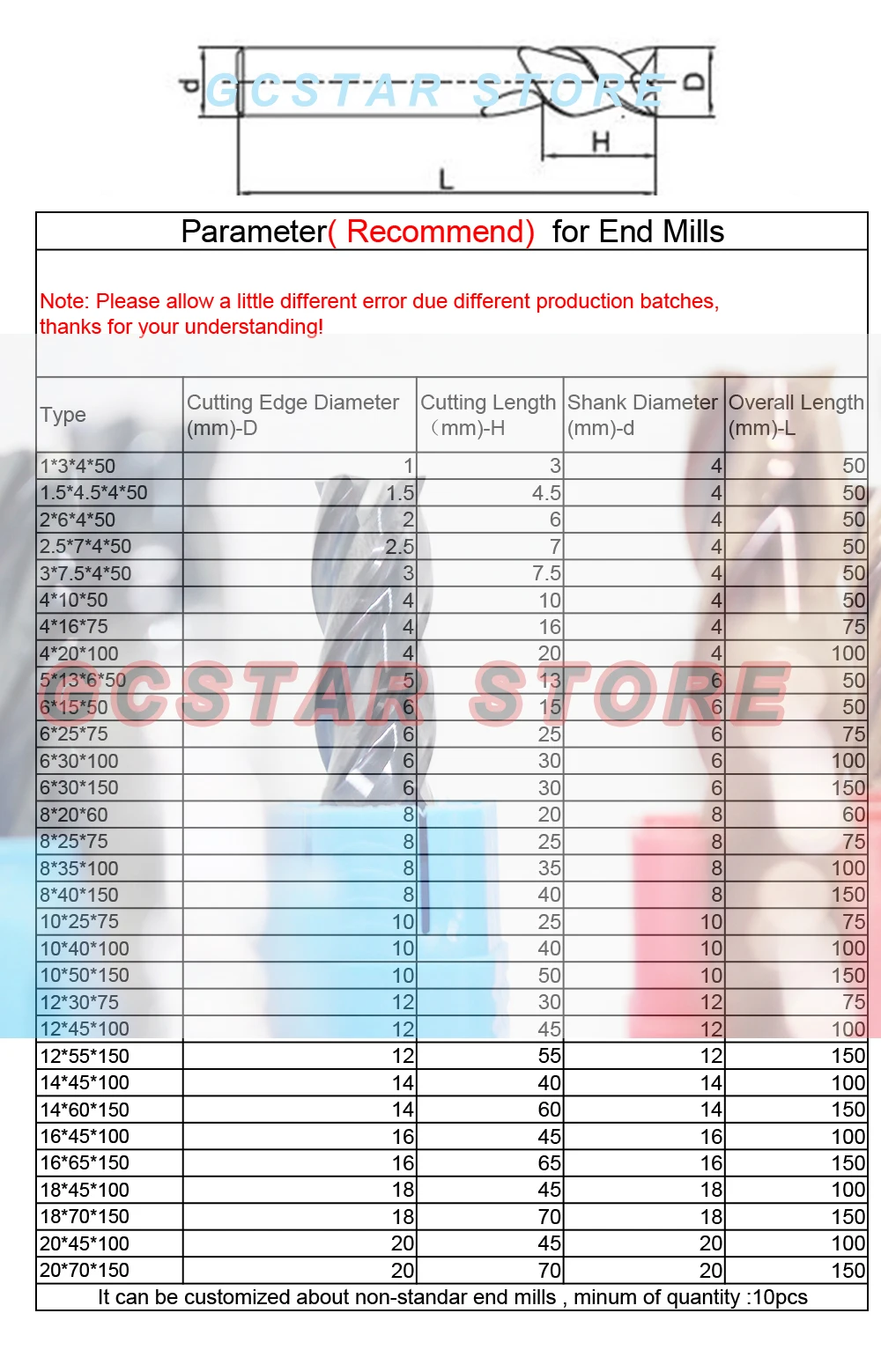 GCSTAR-END-MILL-参数