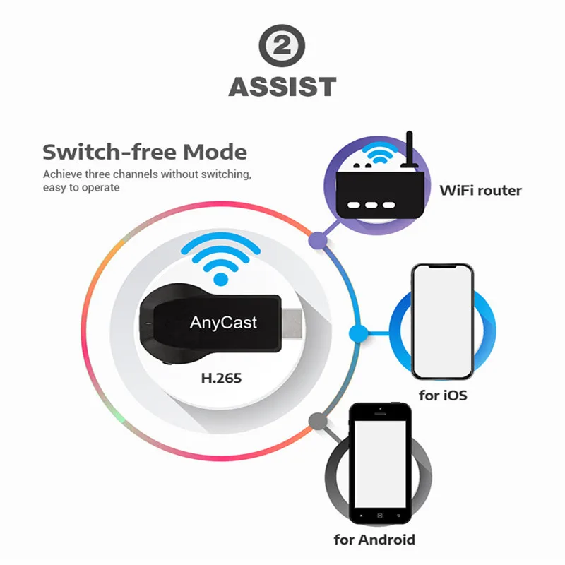 

YKSTAR 128M Anycast M2 M9 Plus Miracast Any Cast AirPlay TV Stick HDMI Wifi Display Receiver Dongle For IOS Andriod