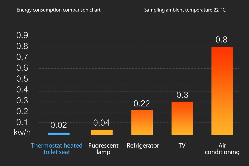 Original Xiaomi Youpin Washing Smart Toilet Cover Seat Heating Warm Intelligent Toilet Lid Waterproof Cleaning Lavatory Cover (12)