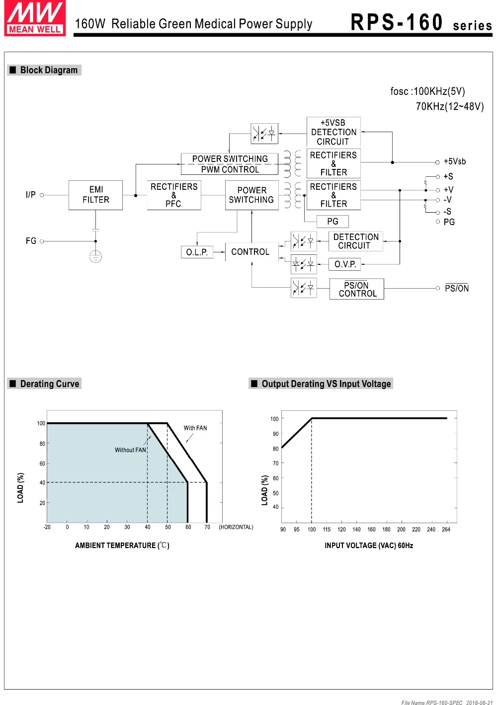 RPS,RPSG-160-spec-3