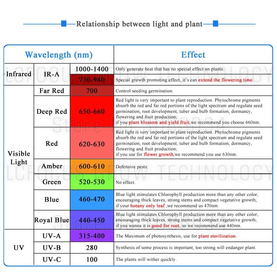 cuadrada 350ma por rojo verde azul de alto rendimiento 10 vatios Highpower LED chip 10w RGB