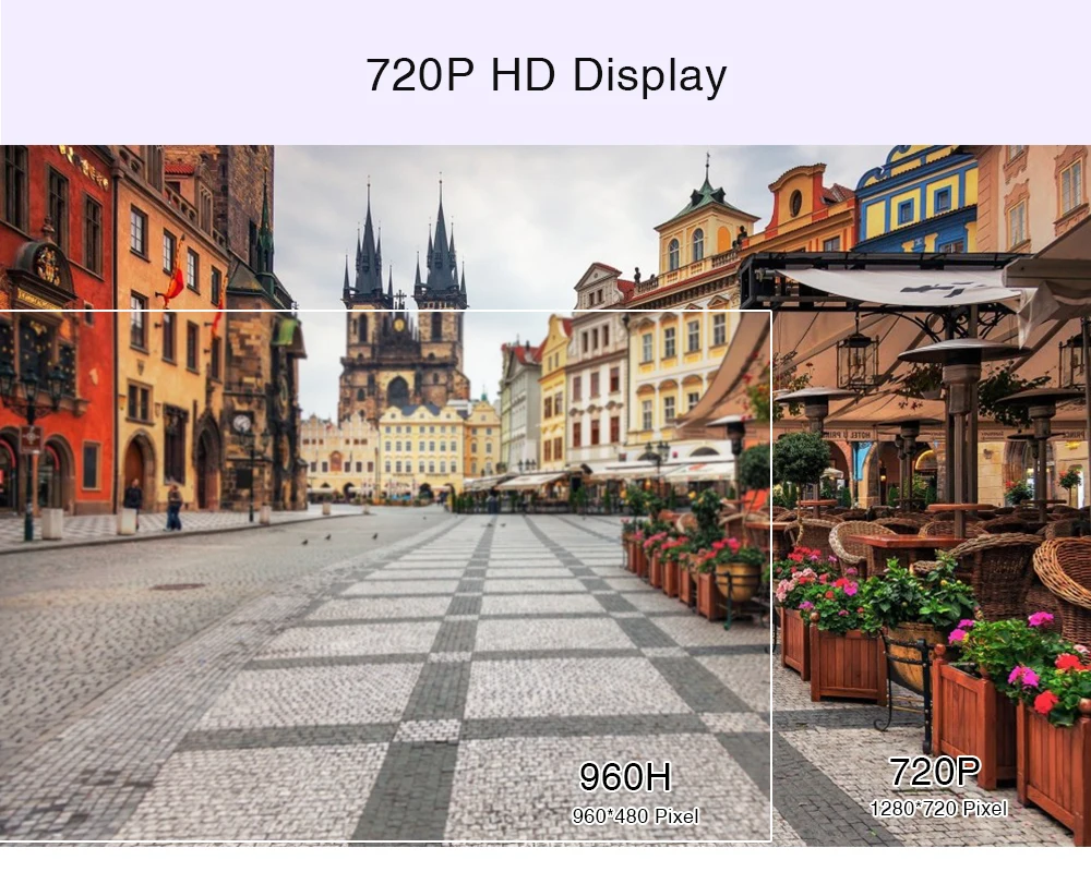 720p